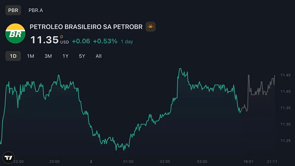 PBR vs PBR.A: Key Differences Between Petrobras Common and Preferred Shares